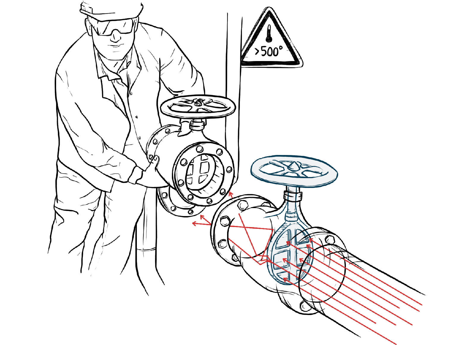 Line drawing: worker at a hot valve while media escapes through the closed valve seat