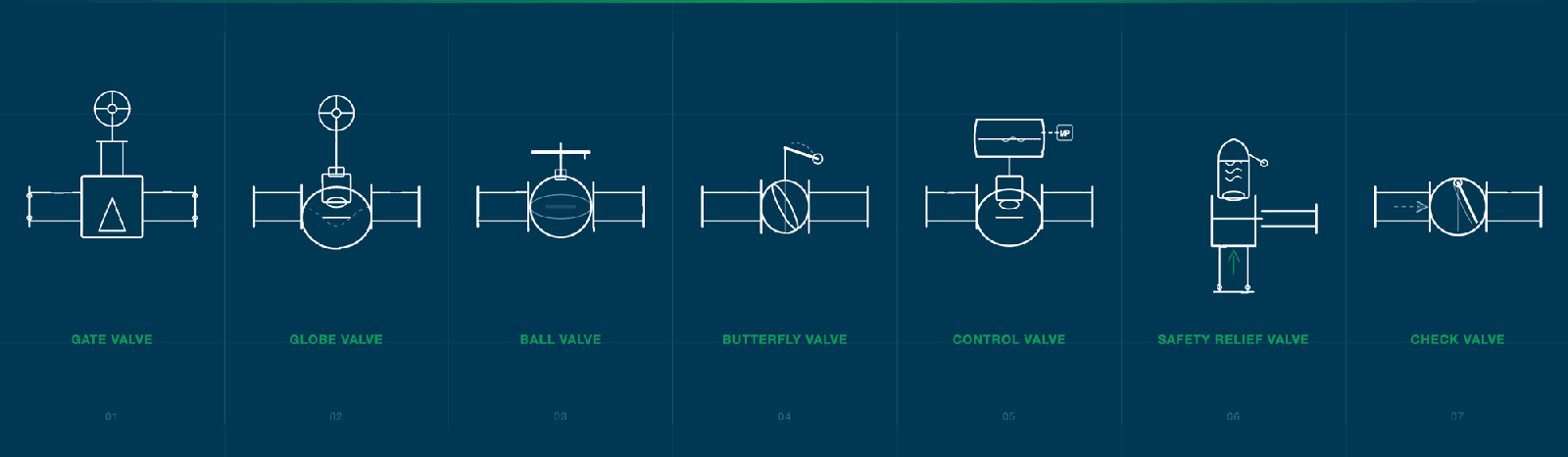 Senseven Valve types