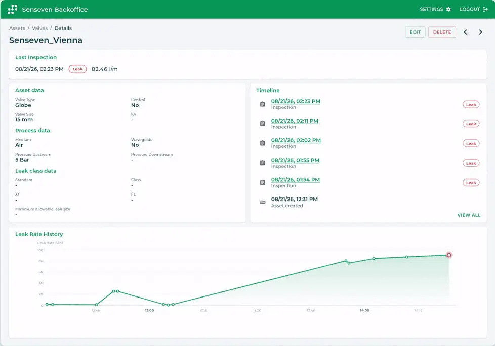 Senseven Backoffice asset record with valve details, inspection timeline and leak rate history